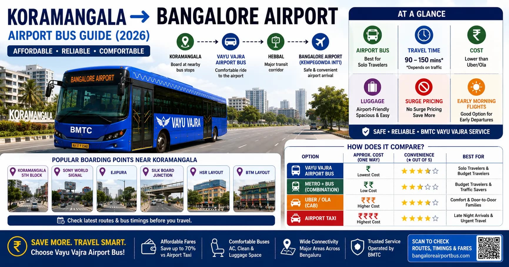 Koramangala Airport Bus: Complete Guide to Reaching Bangalore Airport