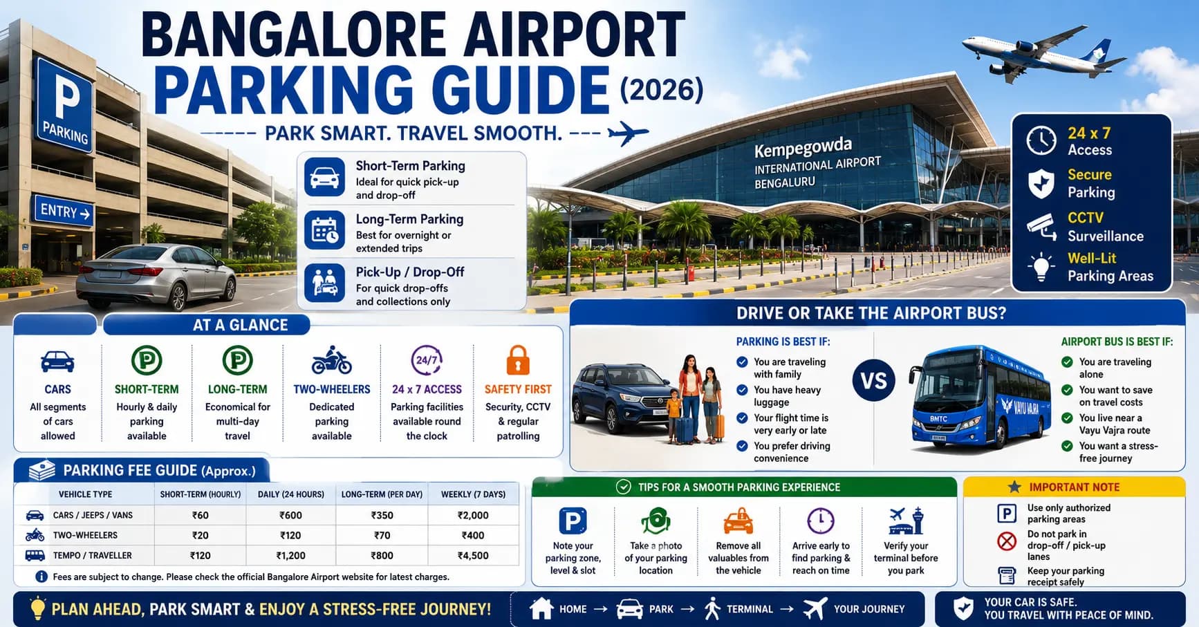 Bangalore Airport Parking Guide: Rates, Options, and Money-Saving Tips