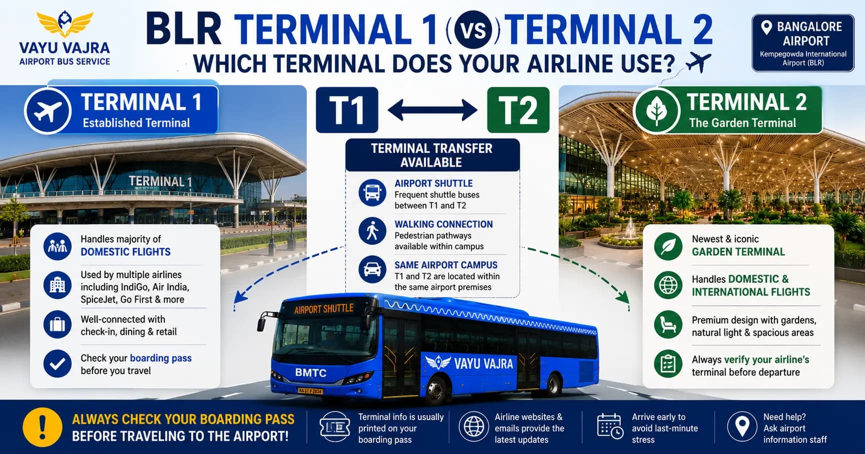 BLR Terminal 1 vs. Terminal 2: Which One Does Your Airline Use?