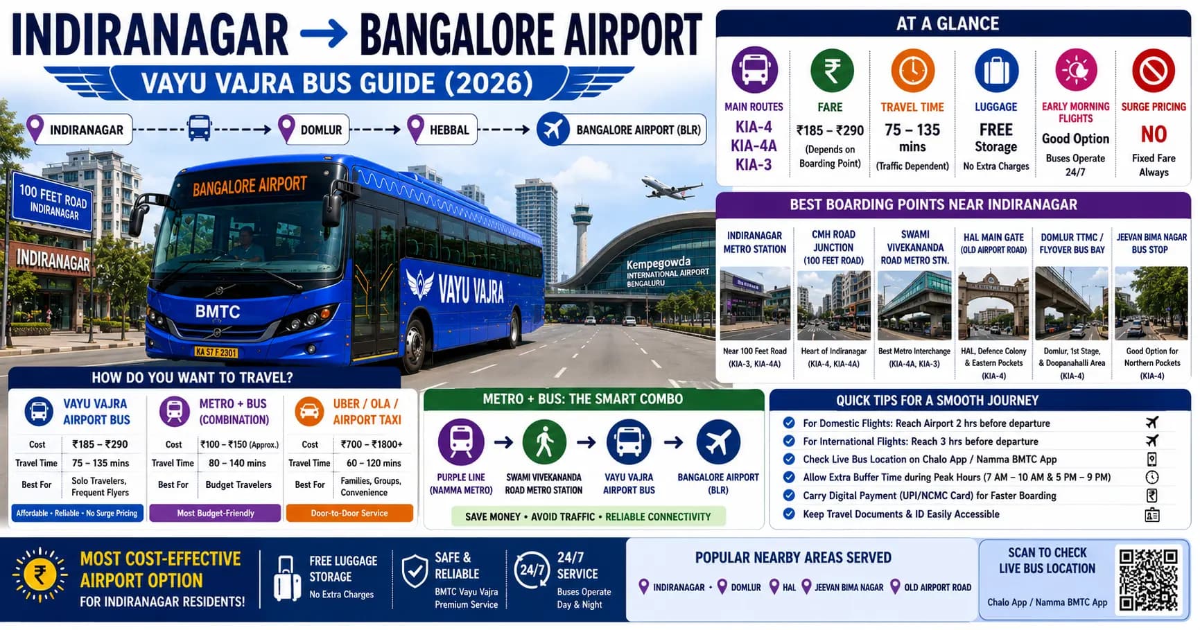 Indiranagar Airport Bus: Complete Guide to Reaching Bangalore Airport 