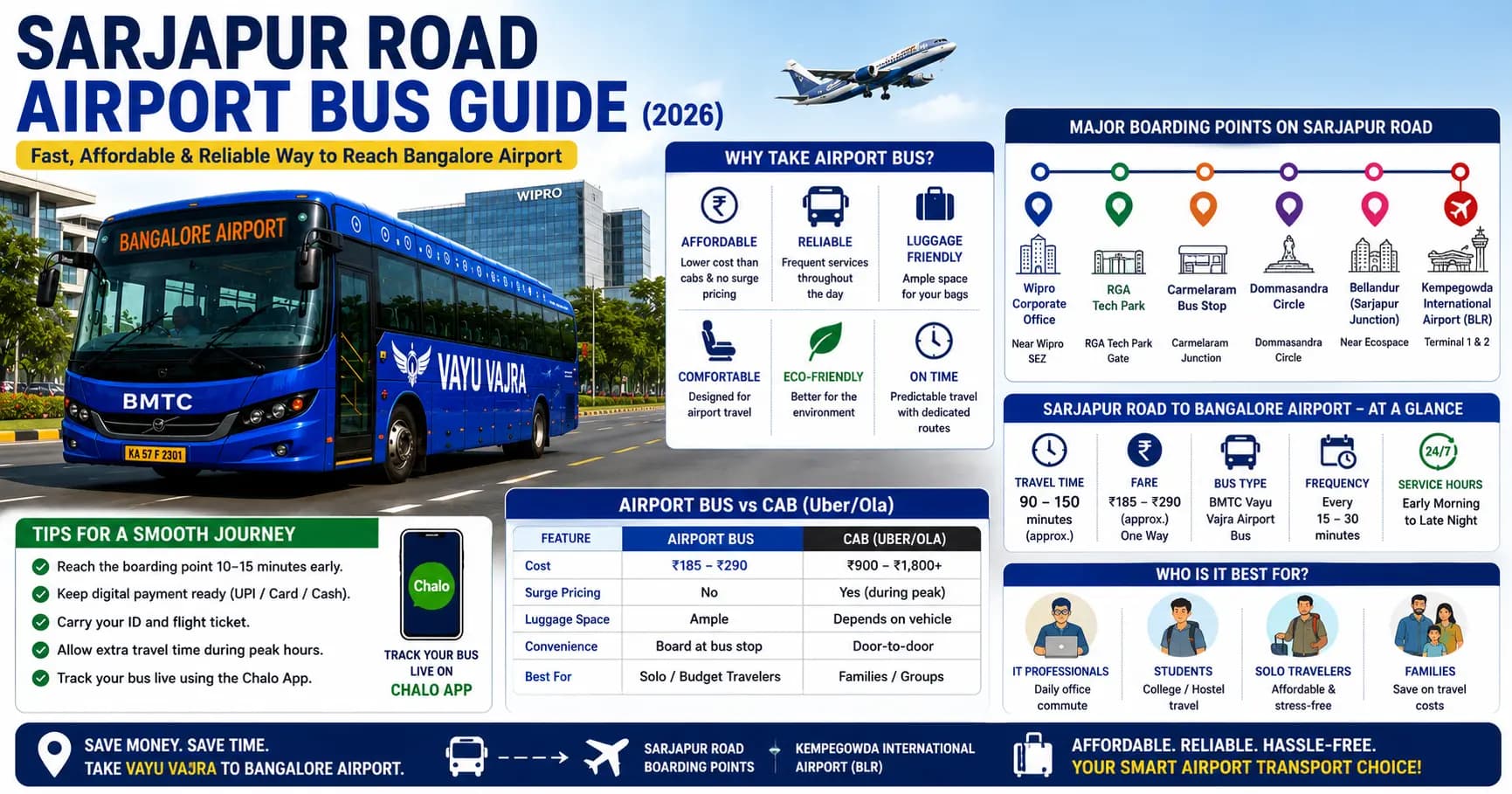 Sarjapur Road to Bangalore Airport Bus Guide : Best Boarding Points & Commuter Strategy