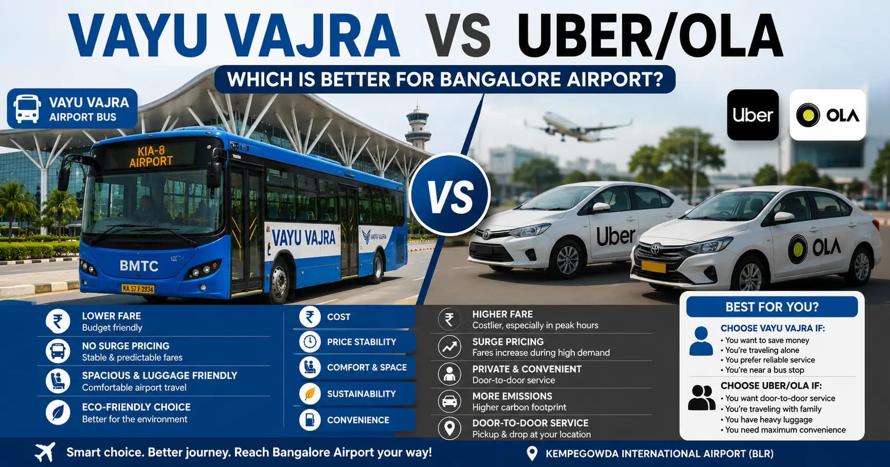 Should I Take a Vayu Vajra or Just Book an Uber/Ola? (2026 Comparison Guide)